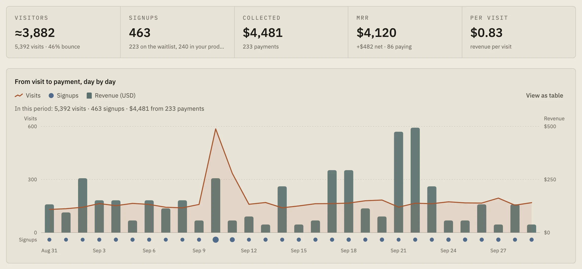 The Nordva Launch dashboard, with example data.